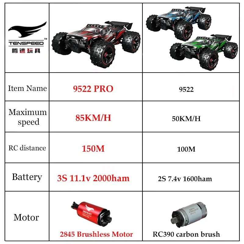 4WD High-Speed Monster RC Truck