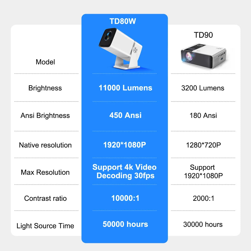 ThundeaL TD90 Android Projector