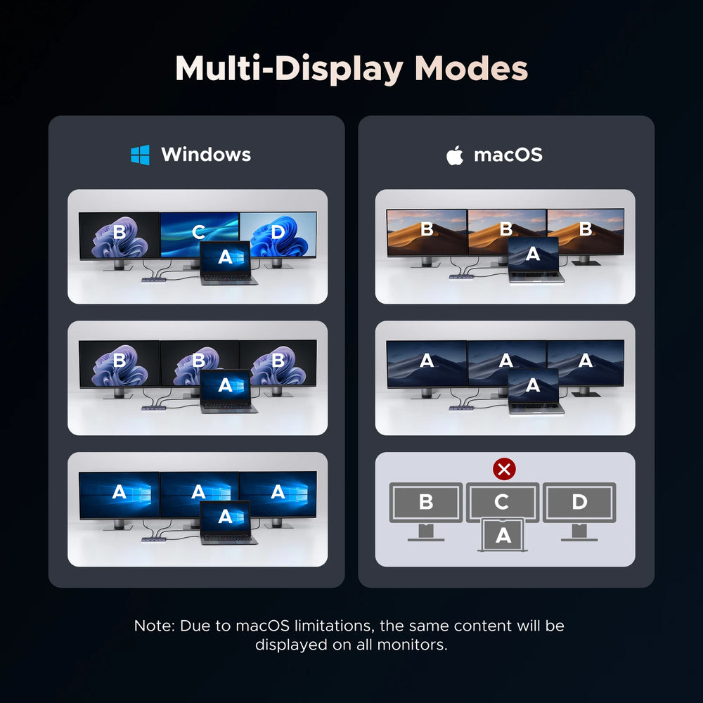 UGREEN 4K Triple Display Hub