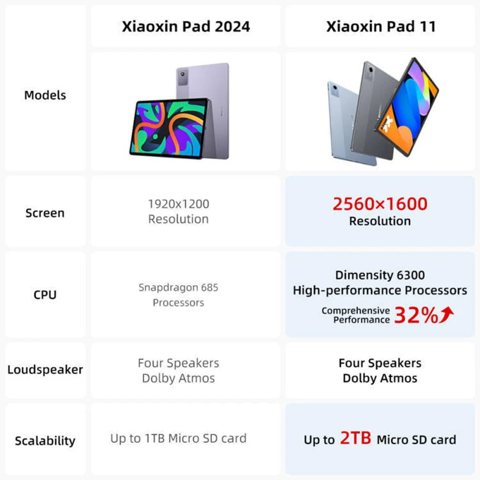 Lenovo Xiaoxin Pad 2025