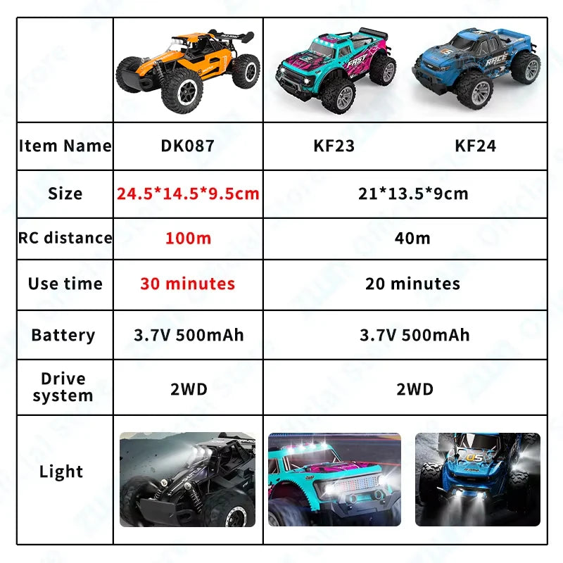 ZWN Off-Road Climbing RC Car