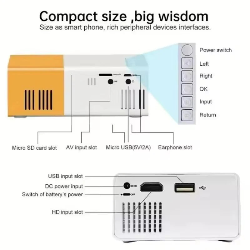 YG300 Compact Media Projector