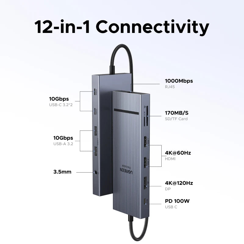 UGREEN 4K Triple Display Hub